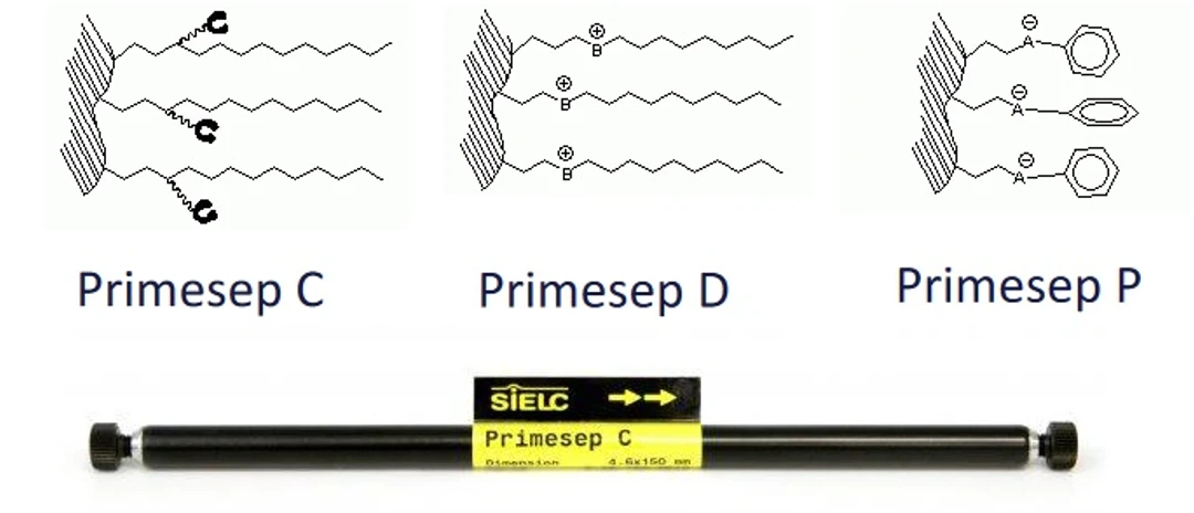 HPST - HPLC kolony SIELC Primesep C, D, N a P.jpg