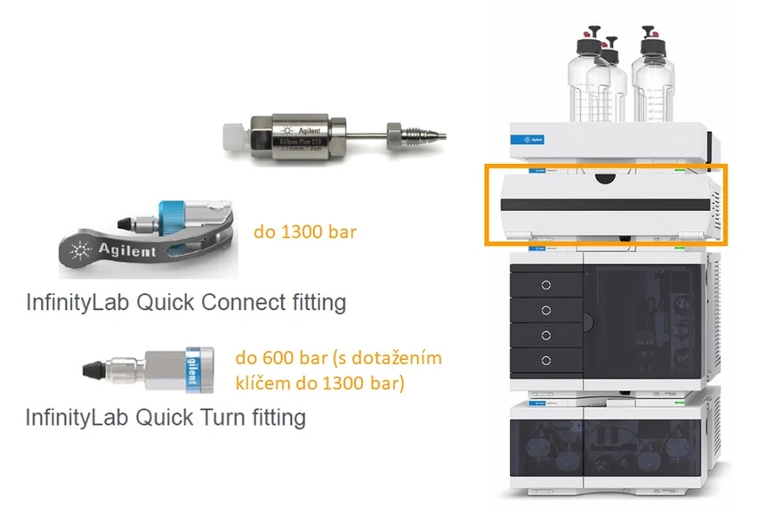 HPST: HPLC systém - prevence - kolona - předkolony - fittingy