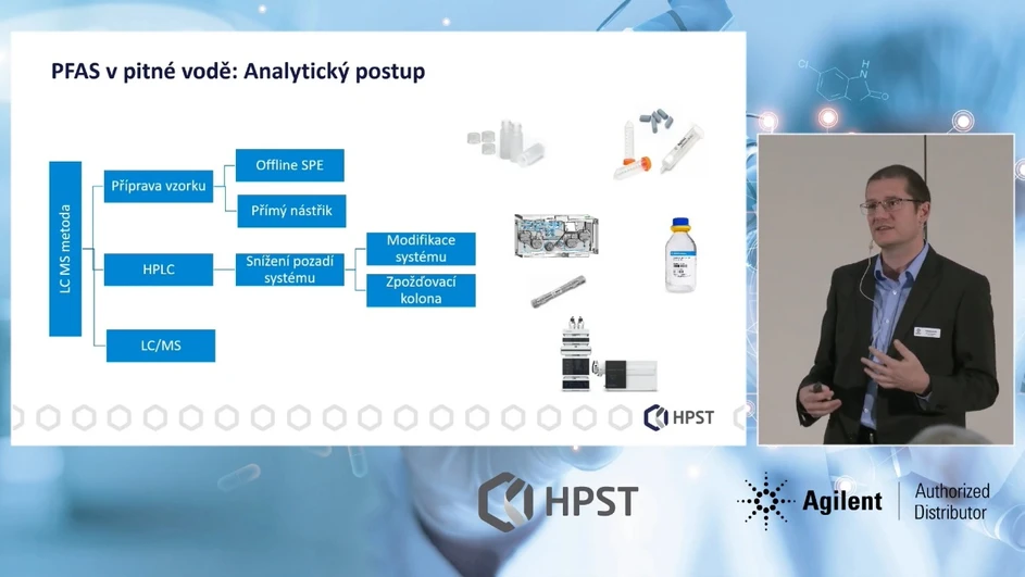 HPST: LC/MS/MS analýza PFAS v pitné vodě: Analytický postup
