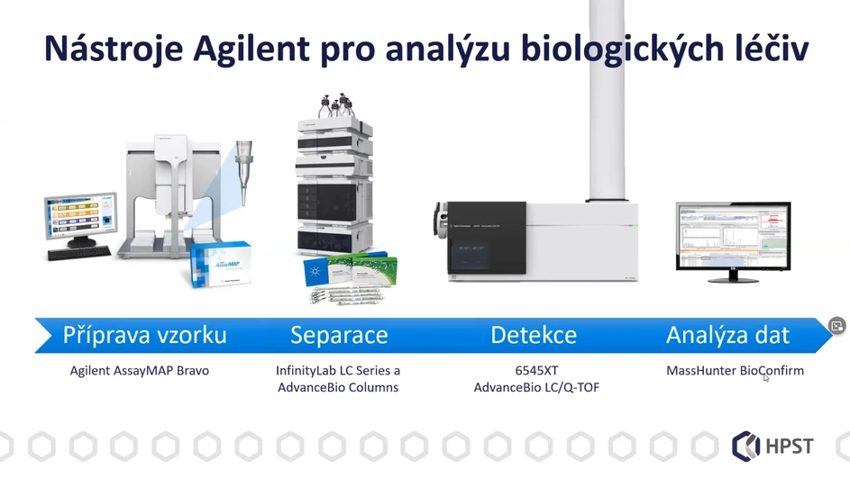 HPST: Nástroje Agilent pro analýzu biologických léčiv