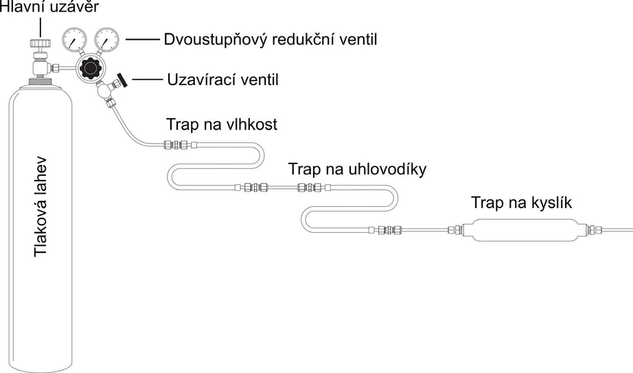 HPST: Obrázek 4 Zdroj nosného plynu