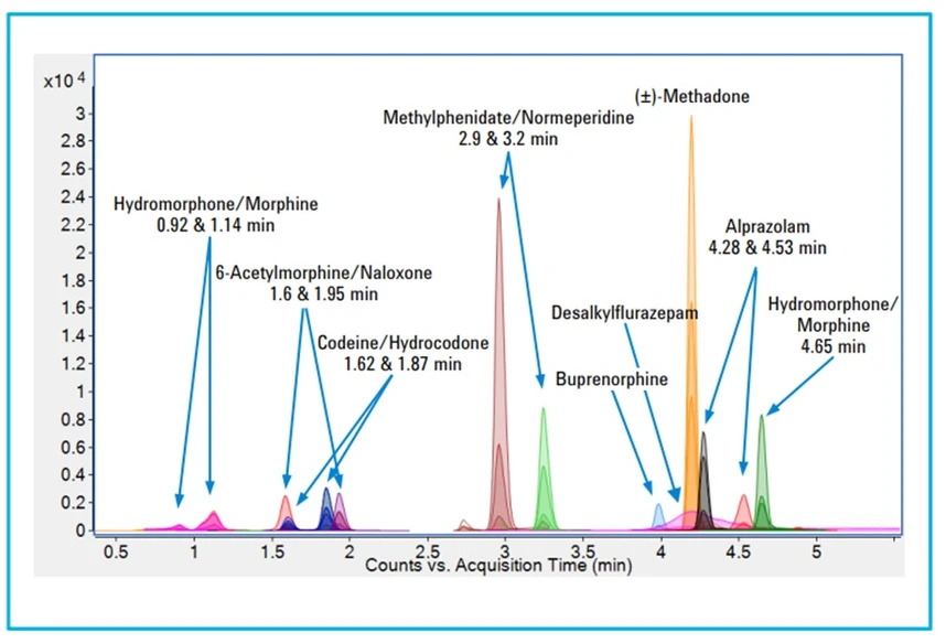 HPST: Optimalizace po chromatografii - Rozlišení izomerů