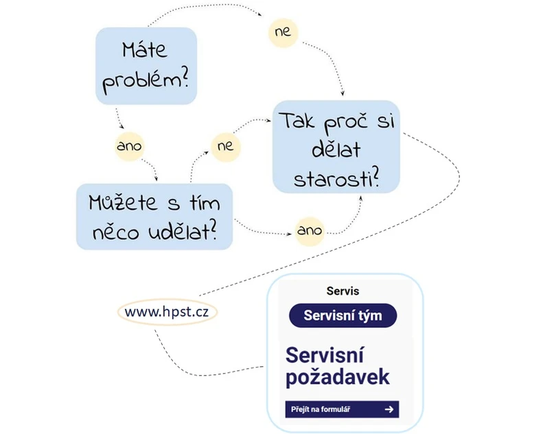 HPST: Řešení problémů v HPLC – Troubleshooting