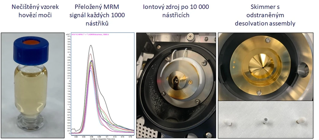 HPST: Test dlouhodobé stability – 10 000 nástřiků