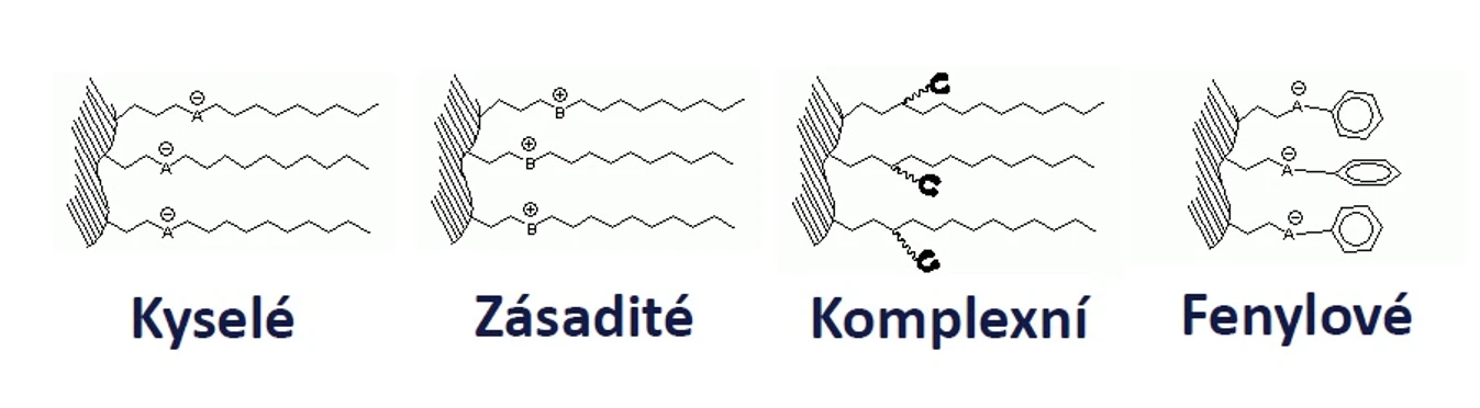 HPST: Vícemodální HPLC fáze SIELC