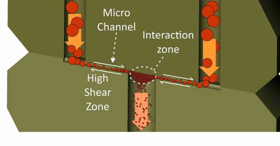 STANSTED: Micro Chanel Device,, – MCD Cell system