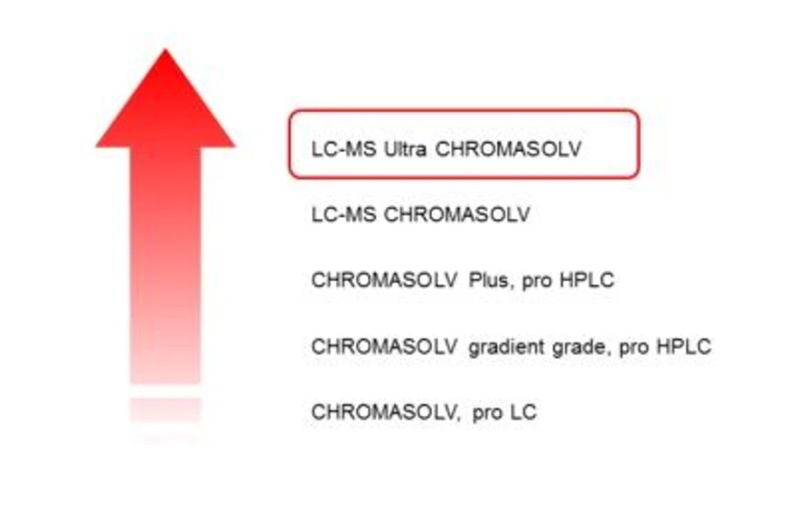 Altium: Honeywell CHROMASOLV™ rozpouštědla kvality LC-MS Ultra Chromasolv ™.