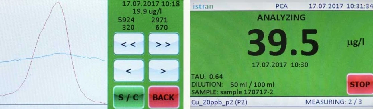 ISTRAN PCA2 Přenosný Coulometrický analyzátor: Signál mědi