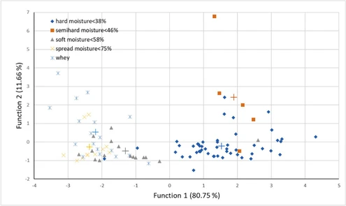 Elemental profile of traditional, commercially available Greek cheeses