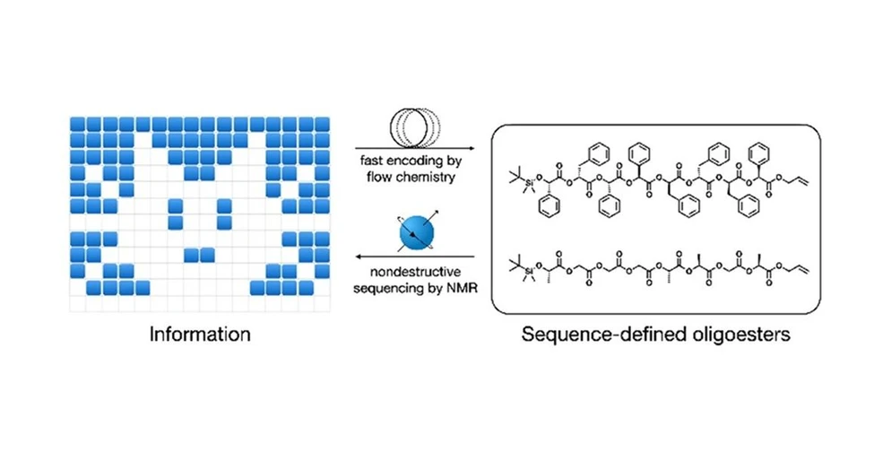 <ul><li>Photo: <cite>JACS Au</cite> <strong>2022</strong> <i>2</i> (9), 2108-2118: graphical abstract.</li></ul>