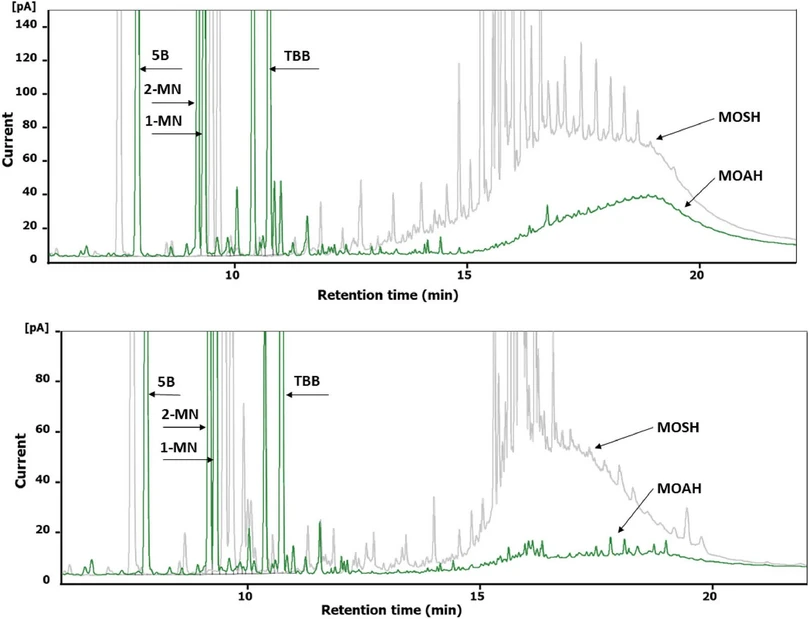 <p>Journal of Chromatography A, Volume 1726, 2024, 464946: Fig. 4. MOH fractions of infant food formula 1 (a) and coconut oil 2 (b). Overlay of MOSH and MOAH fractions, carrier gas: nitrogen.</p>