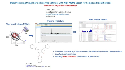 Data Processing Using Thermo Freestyle Software with NIST MSMS Search for Compound Identifications (Elemental Composition with Freestyle)