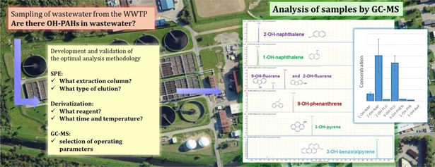 Development of GC-ITQ-MS chromatographic system for the identification of hydroxy derivatives of polycyclic aromatic hydrocarbons in wastewater