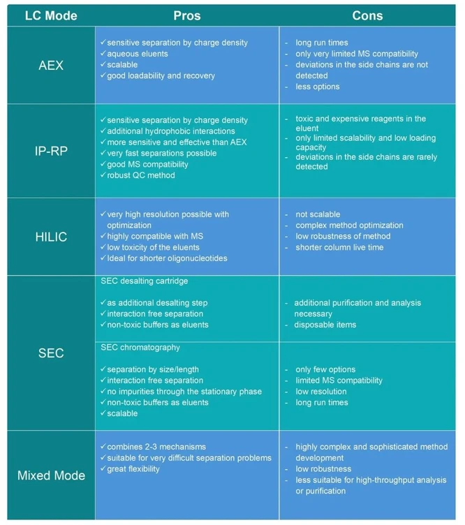 KNAUER: Benefits and Limitations at a Glance