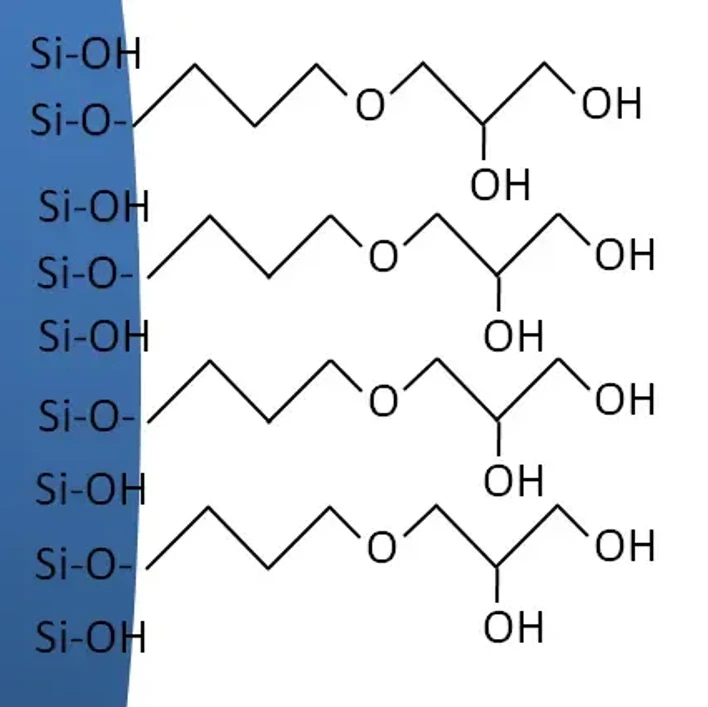 KNAUER: Diol