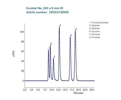 KNAUER Eurokat Na Ion Exclusion/Ligand Exchange Columns