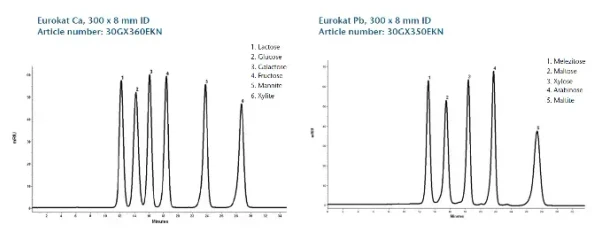 KNAUER Eurokat Pb & Ca Ion Exclusion/Ligand Exchange Columns (USP L34 / USP L19)