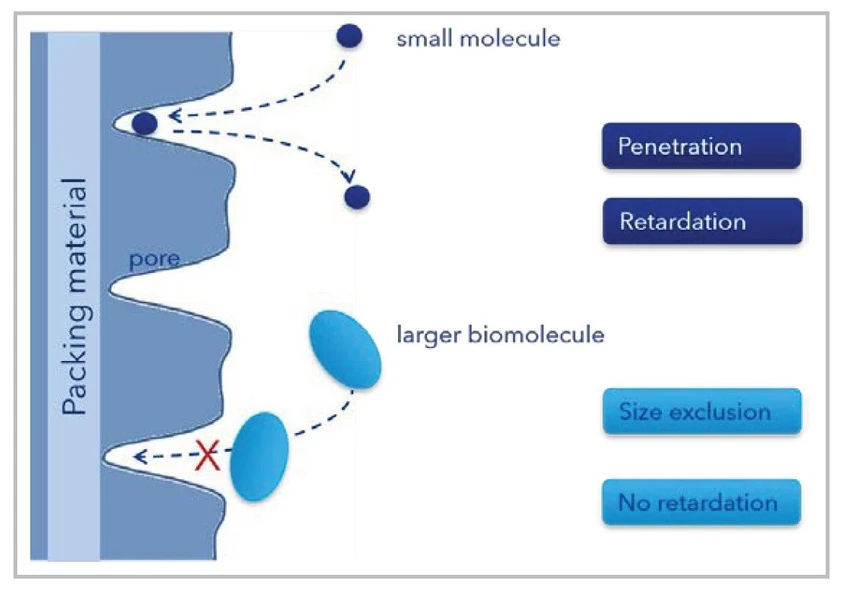 KNAUER: Eurosil Bioselect