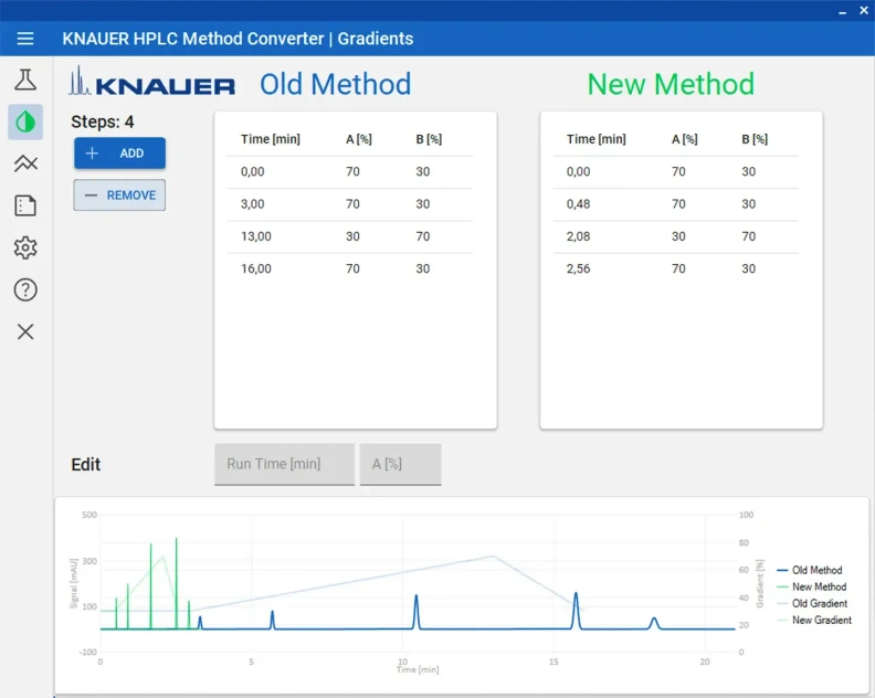 KNAUER: HPLC Method Converter - Gradients