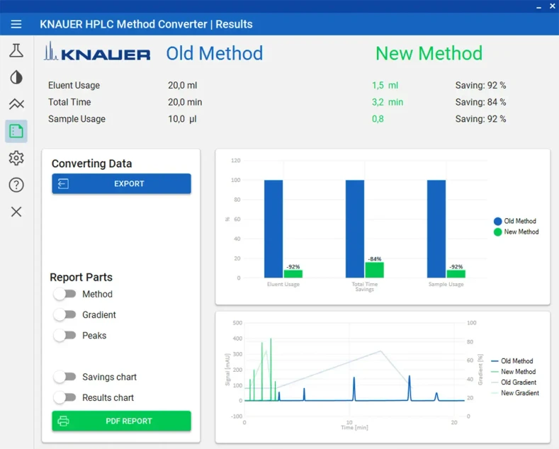 KNAUER: HPLC Method Converter - Results