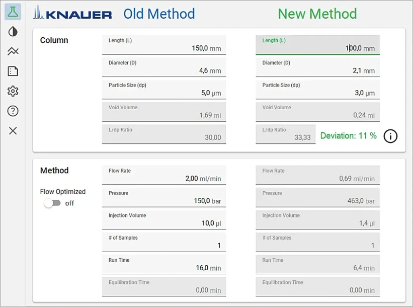 KNAUER: HPLC Method Converter