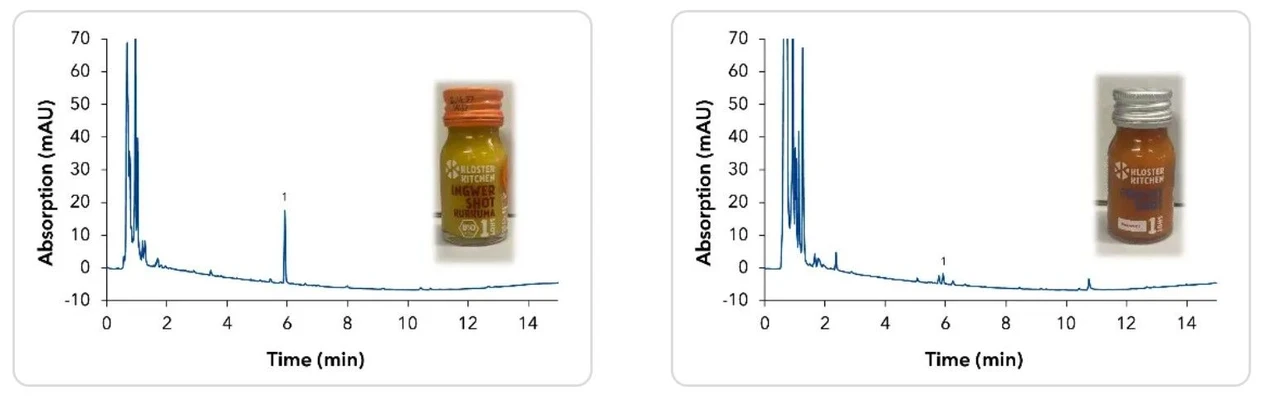 KNAUER: Left: Chromatogram of Kurkuma ginger shot, 1 -  [6]-gingerol. Right: Chromatogram of  fruit shot, 1 -  [6]-gingerol