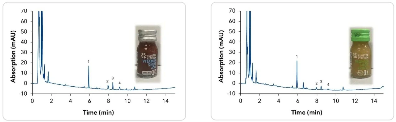 KNAUER: Left: Chromatogram of Vitamin Acai shot, 1 -  [6]-gingerol,  2 - [8]-gingerol, 3 - [6]-shogaol,  4 - [10]-gingerol. Right: Chromatogram of  pineapple ginger shot, 1 -  [6]-gingerol, 2 - [8]-gingerol, 3 - [6]-shogaol,  4 - [10]-gingerol