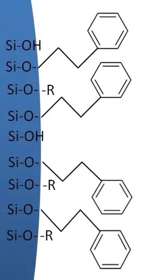 KNAUER: Phenyl