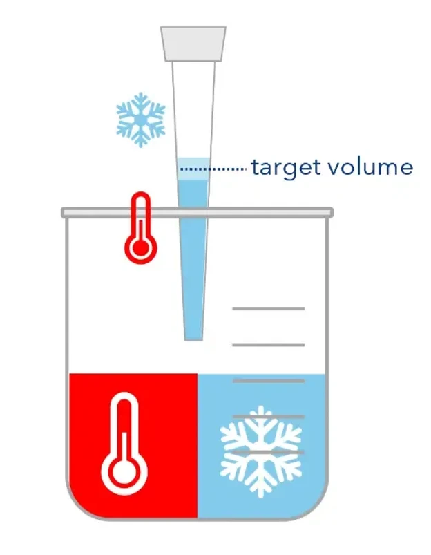 KNAUER: Liquids with Significant Temperature Differences