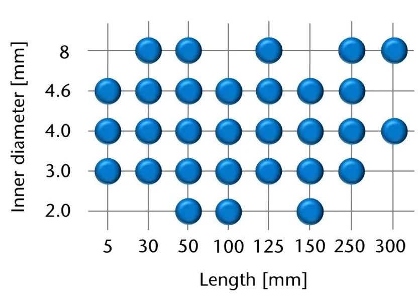 Knauer: LC Columns - available dimensions chart