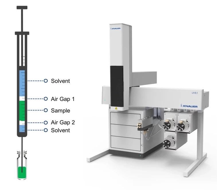 Knauer - Liquid Handler LH 8.1 - Sandwich Injection Mode