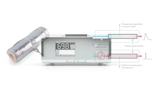 The importance of temperature control in preparative liquid chromatography.