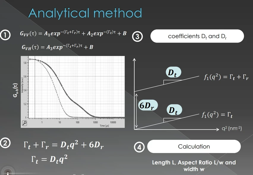 Pragolab: Analytical method