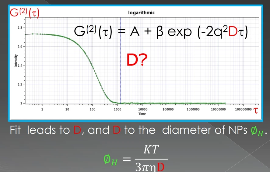 Pragolab: Correlogram and Data Processing