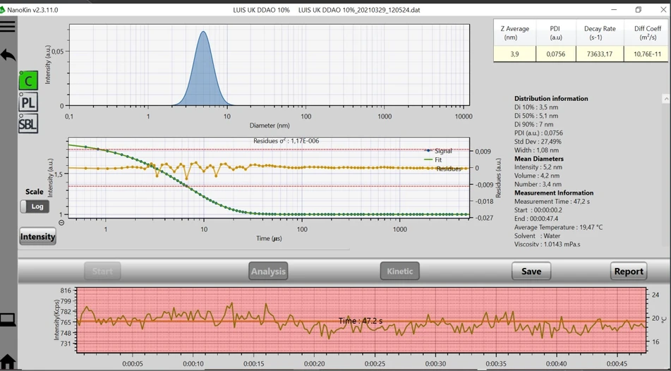 Pragolab: DL Measurement