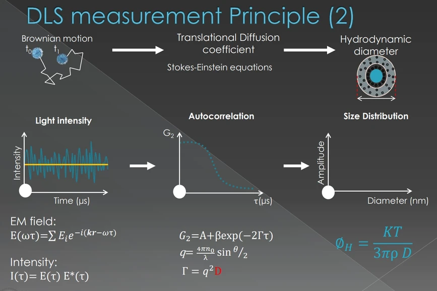 Pragolab: DL measurement Principle 2