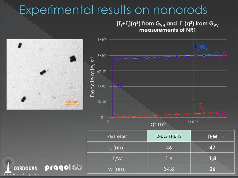 Pragolab: Experimental results on nanorods