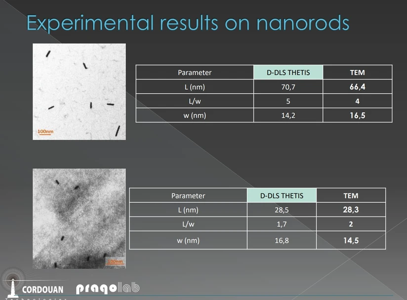 Pragolab: Experimental results on nanorods