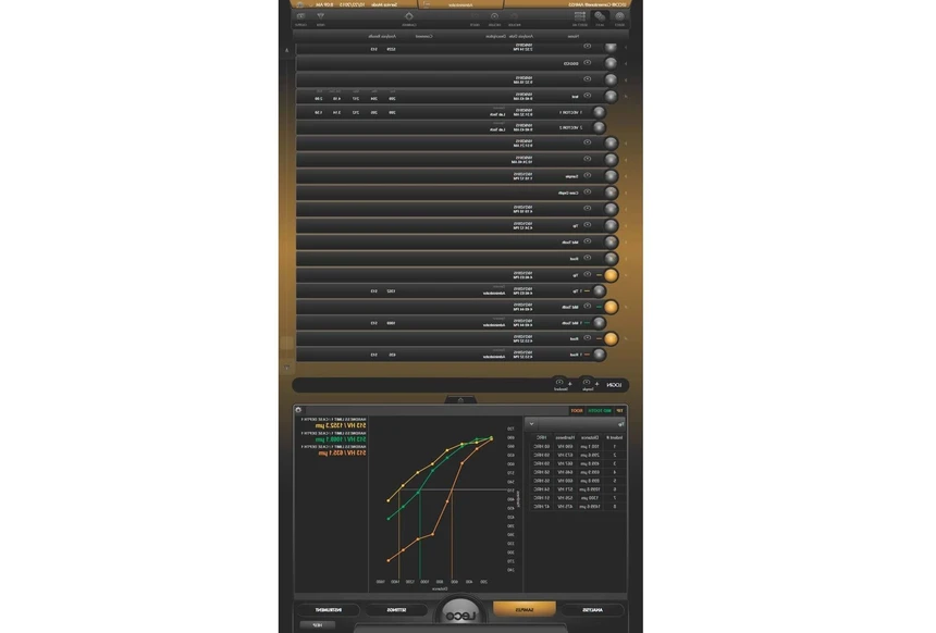 LECO AMH55 Software pro automatické testování tvrdosti: Cornerstone Software.