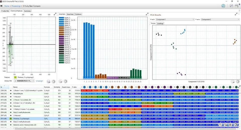 LECO ChromaTOF® Tile analytical software