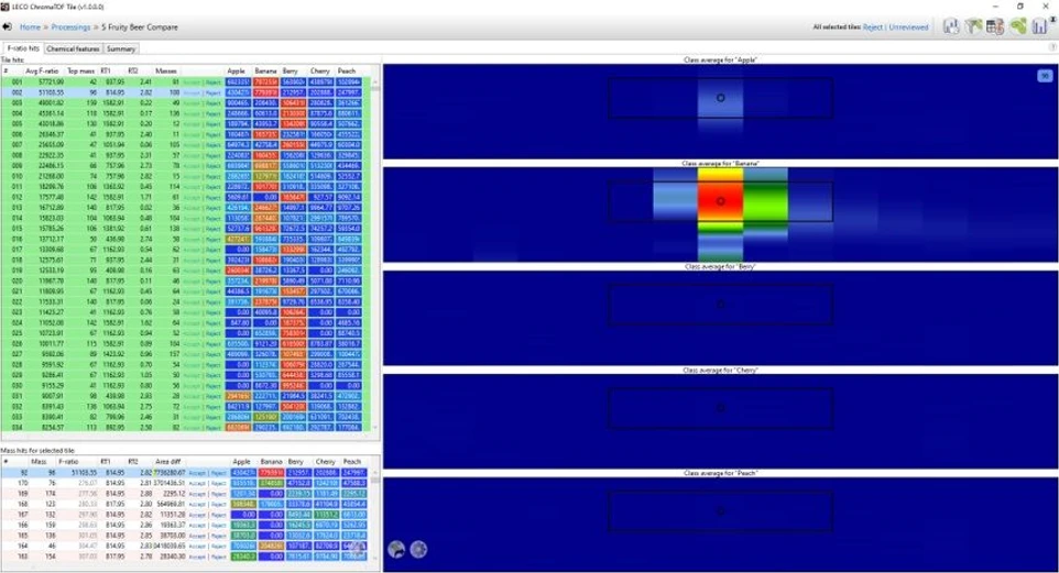 LECO ChromaTOF® Tile analytical software