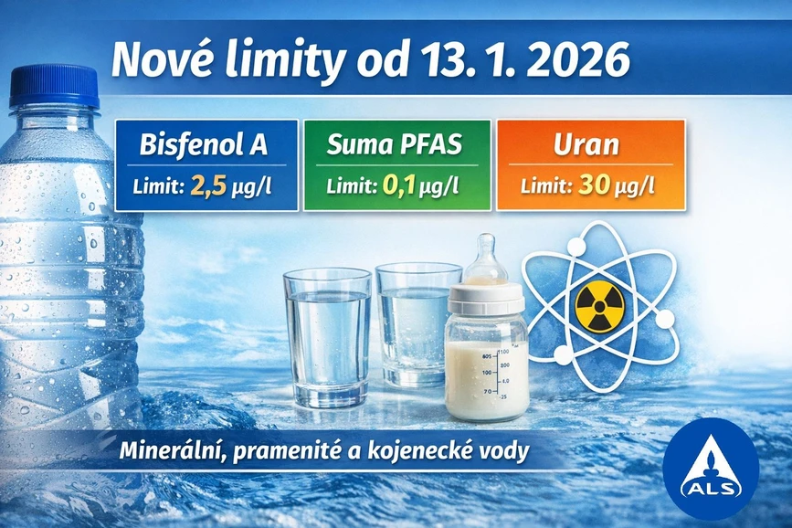 <p>LabRulez / AI: Nové ukazatele v balených vodách</p>