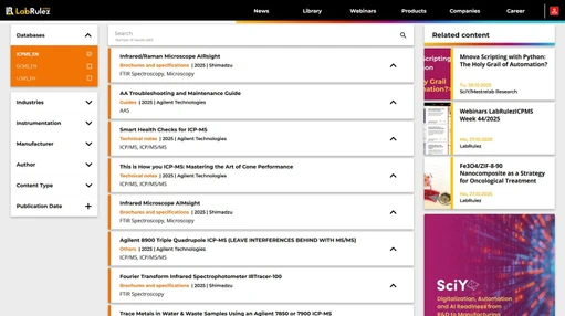 News from LabRulezICPMS Library - Week 44, 2025