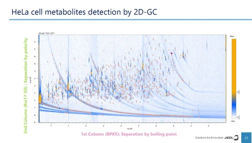Structural elucidation using GC×GC-TOFMS and machine learning (Masaaki Ubukata, MDCW 2026)