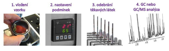 Markes Micro-Chamber/Thermal Extractor
