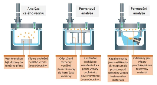 Markes Micro-Chamber/Thermal Extractor