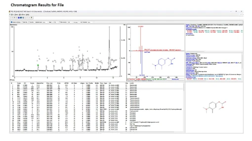 Složka Identifications: Raw soubory vytvářené při zpracování MS/MS dat v NIST26