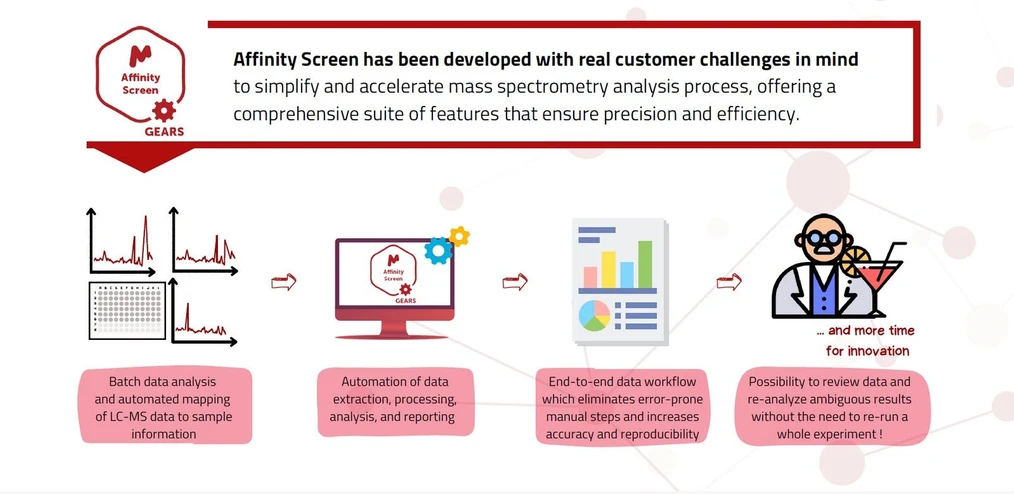Mestrelab Research: Affinity Screen - Screening libraries within minutes made possible
