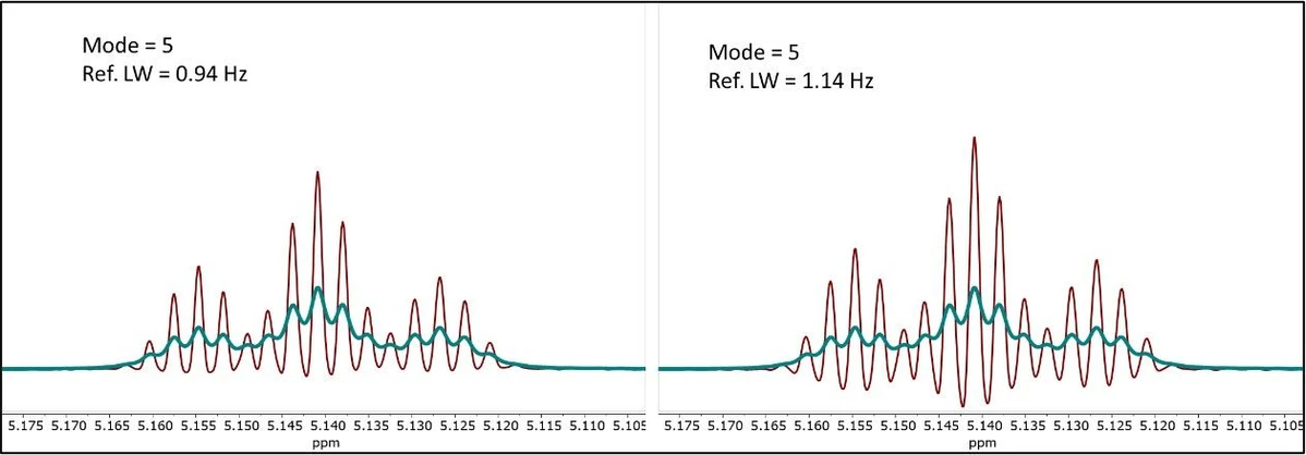 Mestrelab Research: ElPulpo - Reference Line Width