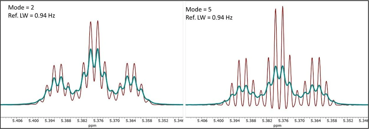 Mestrelab Research: ElPulpo - Resolution Mode